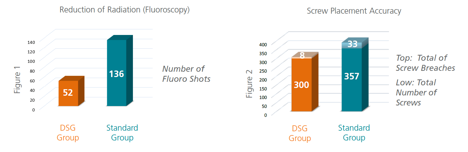 osteoporosis graph