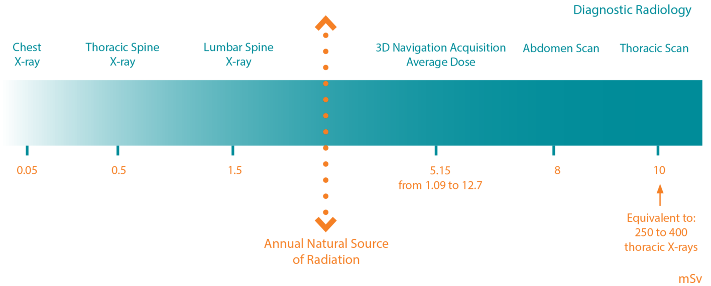 radiation graph 2